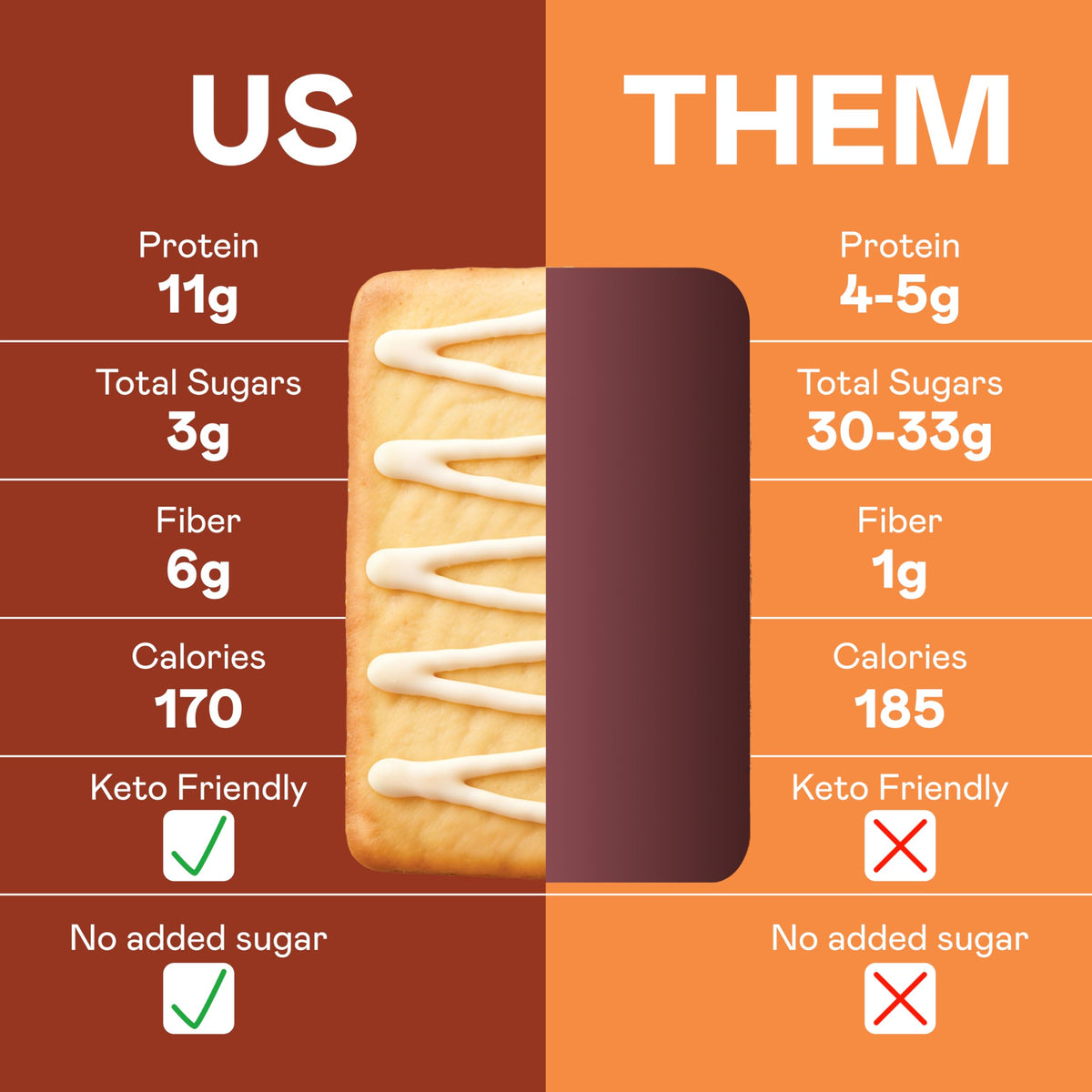 Magic Spoon High Protein Pastries – Strawberry & Cinnamon (11g Protein, 5g Net Carbs) – Gluten Free & Keto Friendly (2 Boxes)