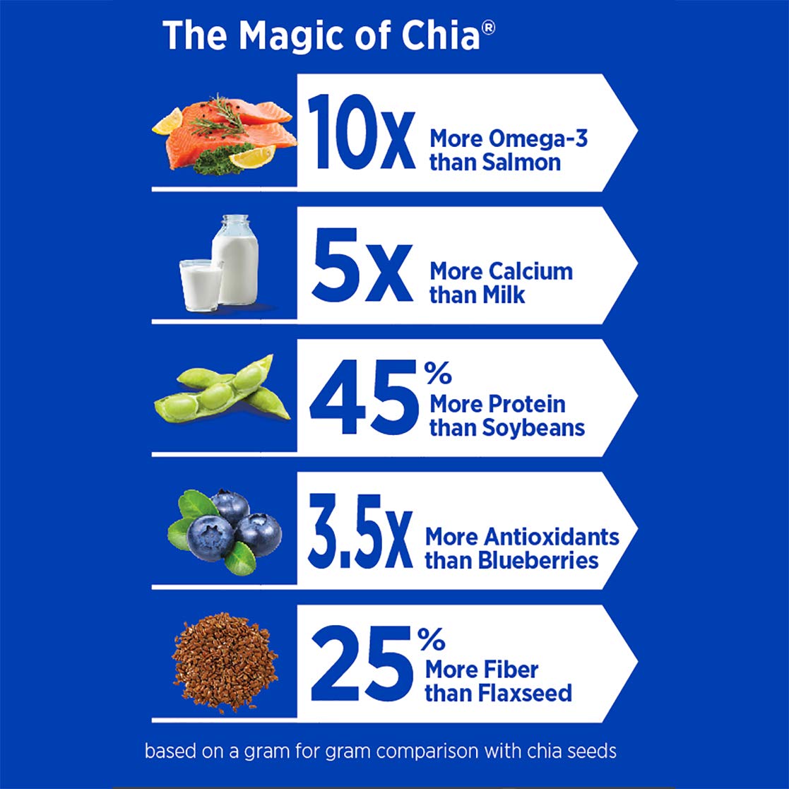 Mamma Chia Chia Squeeze Green Magic Vitality Snack – 16 Pack, 3.5 oz Each, Vegan, Organic, Gluten Free & Non-GMO