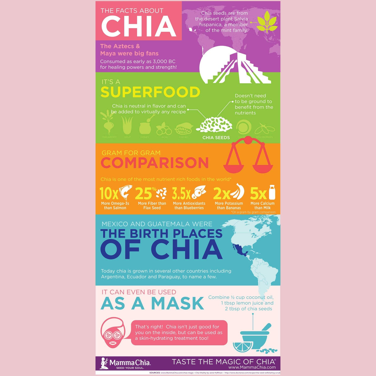 Mamma Chia Chia Squeeze Green Magic Vitality Snack – 16 Pack, 3.5 oz Each, Vegan, Organic, Gluten Free & Non-GMO