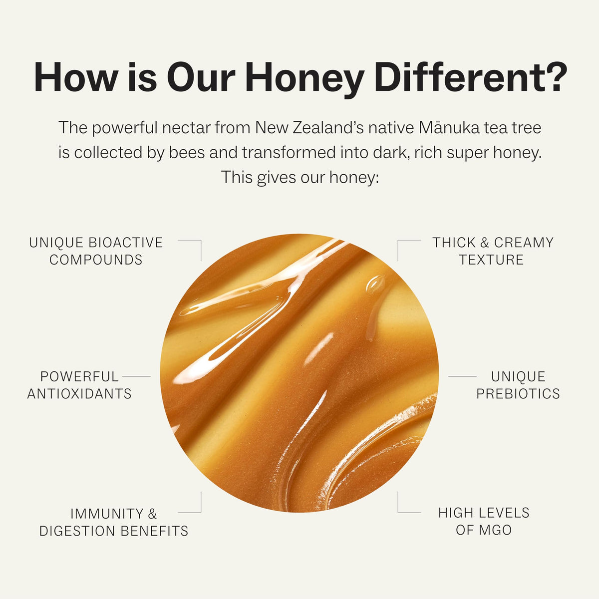 Manukora Raw Manuka Honey MGO 50+ 500g – Traceable NZ Honey, Non-GMO, Glyphosate Free