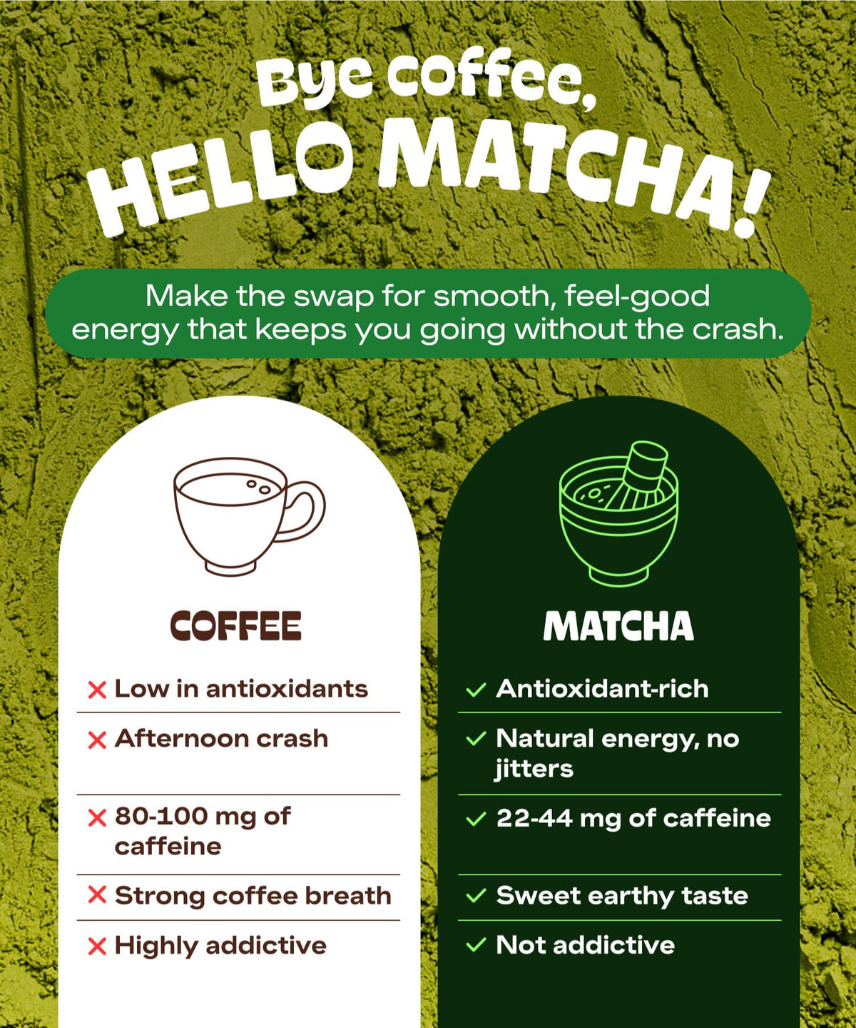 MATCHA DNA Certified Organic Matcha Green Tea Powder – 12 oz Bag
