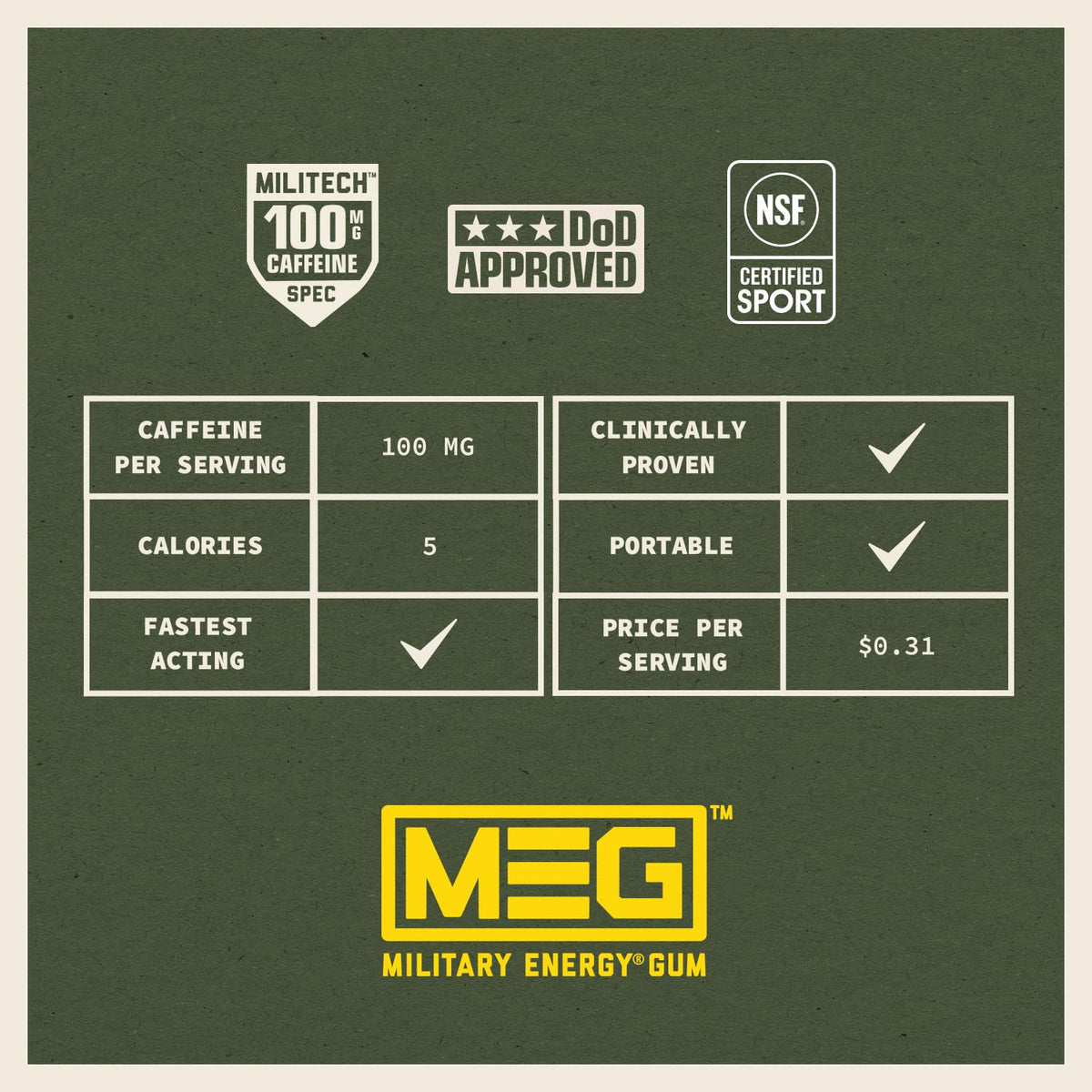 MEG Military Energy Gum Spearmint – 100 mg Caffeine per Piece | NSF for Sport Certified | Pack of 18