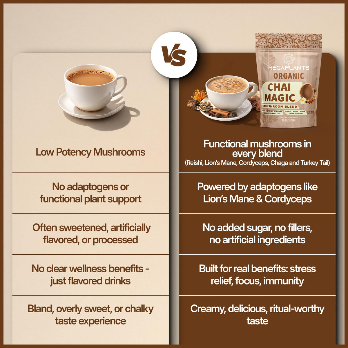 MegaPlants Adaptogenic Mushroom Chai Tea (30 Servings) | No Crash Energy & Focus with Lion’s Mane, Reishi, Cordyceps, Turkey Tail & Chaga