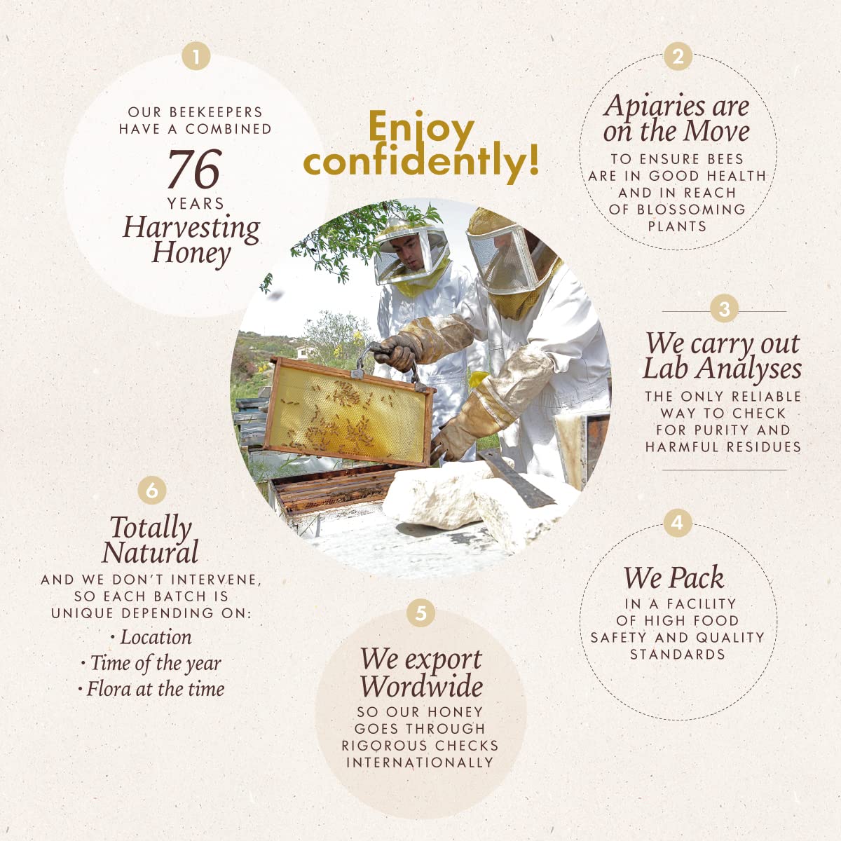 Mellona 100% Raw Honey – 1kg Unfiltered Cyprus Creamy Golden Honey