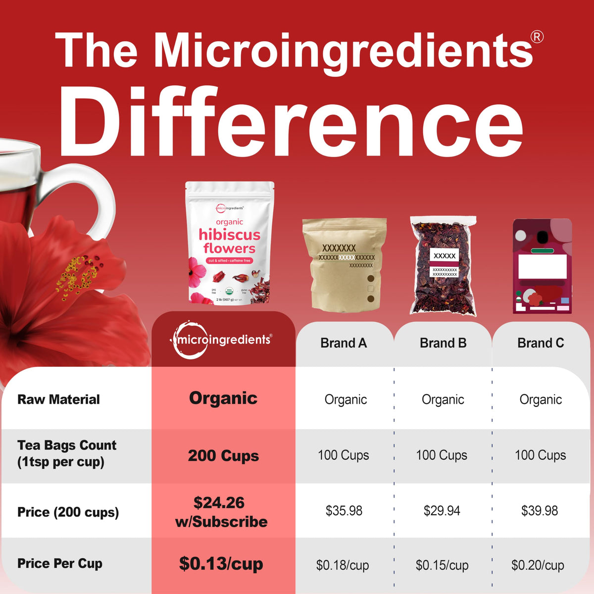 Organic Hibiscus Flowers, 2lbs | Micro Ingredients | Caffeine Free, Non-GMO, Loose Leaf Hibiscus Tea