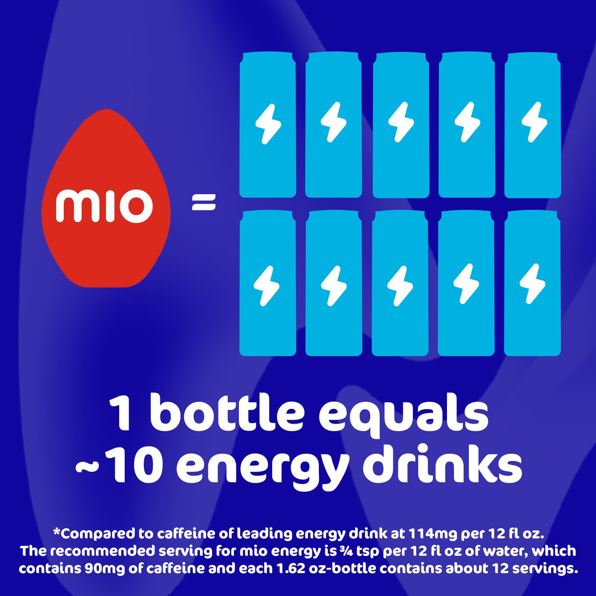 Mio Energy Water Enhancement — 4 Flavor Variety Pack