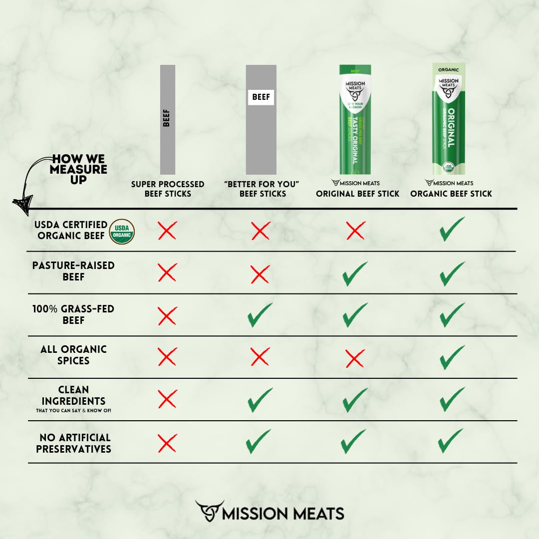 Mission Meats Organic Beef Sticks – Grass-Fed & Pasture-Raised, Zero Sugar, Non-GMO (12ct)
