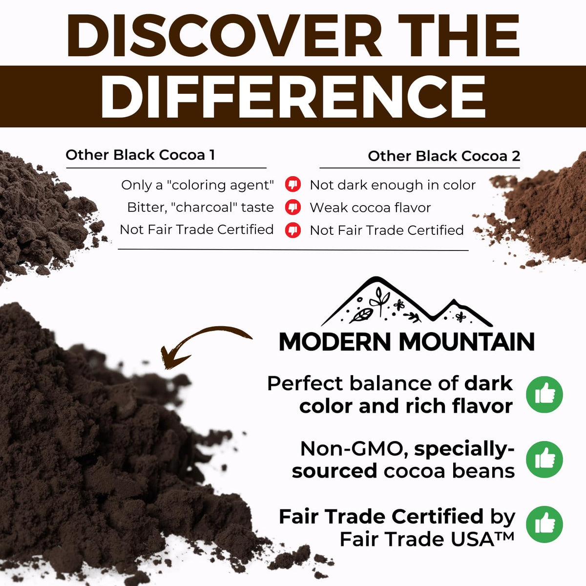MODERN MOUNTAIN Black Cocoa Powder (1 lb) – Unsweetened, Dutch-Processed, Fair Trade