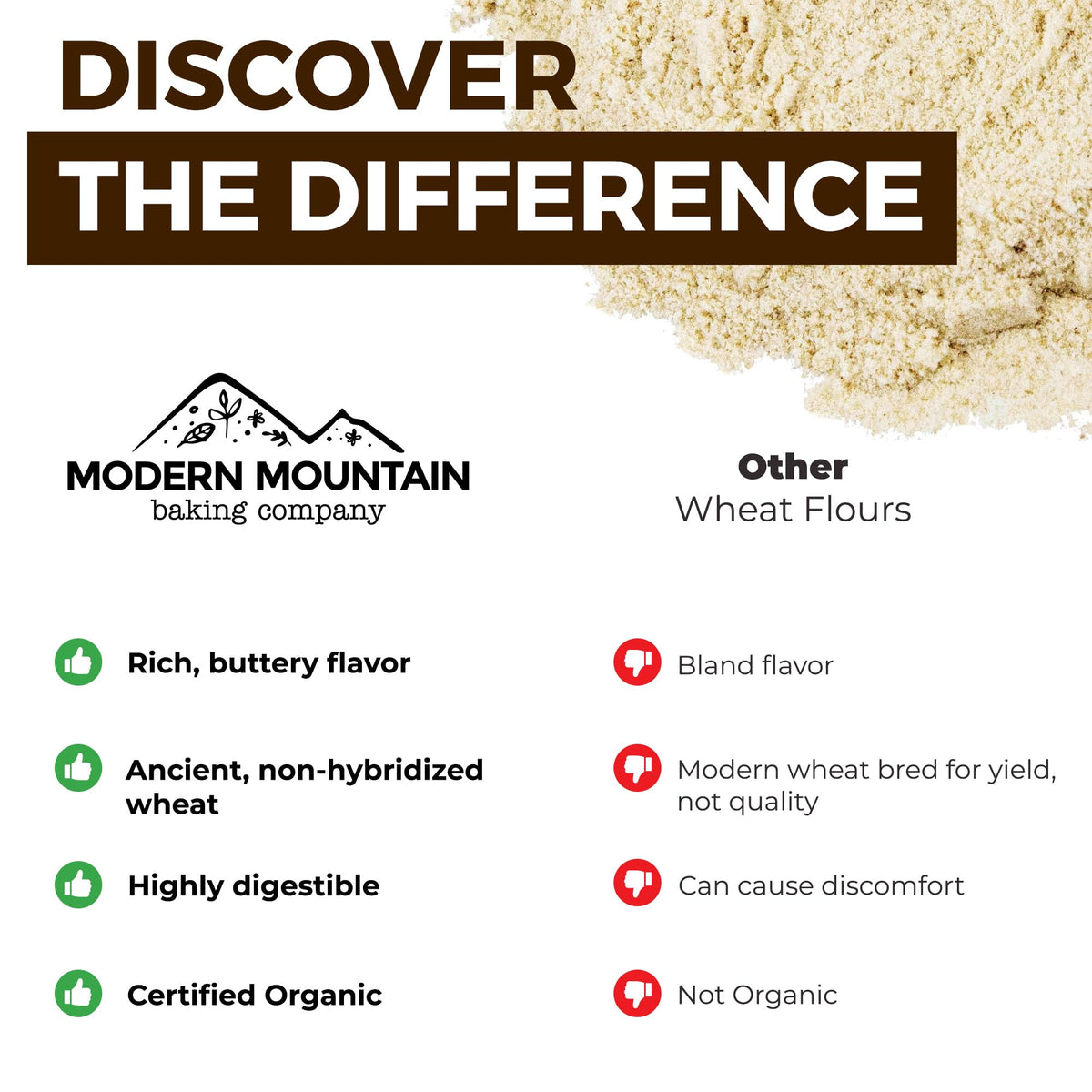 MODERN MOUNTAIN Kamut Flour (3 lb) – Organic Whole Wheat, Bulk Pouch, Kosher