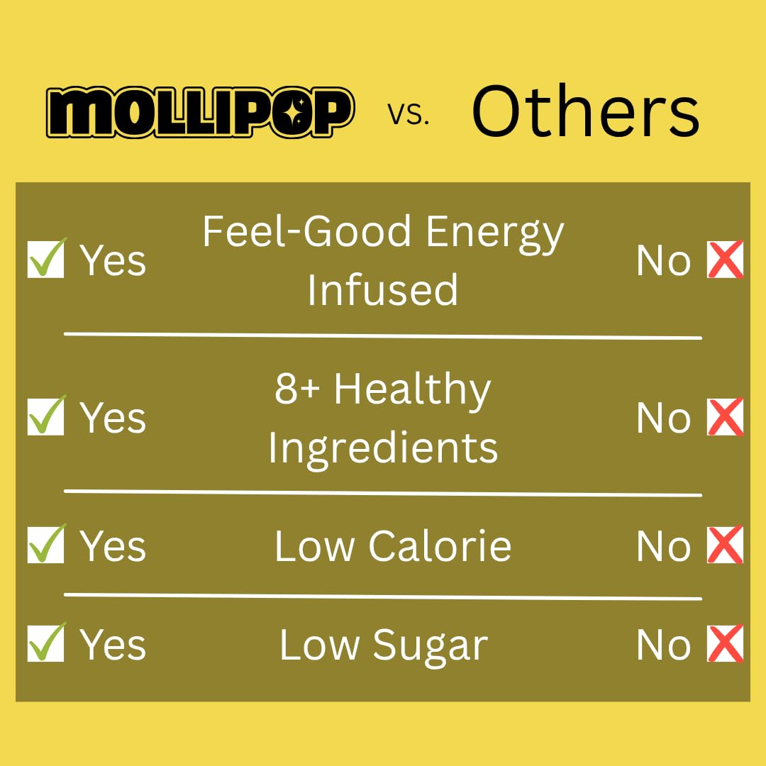 Mollipop Feel-Good Lollipops – Pink Lemonade with Yerba Mate, L-Theanine, Collagen & Electrolytes | 25 Calories Each | 20 Count