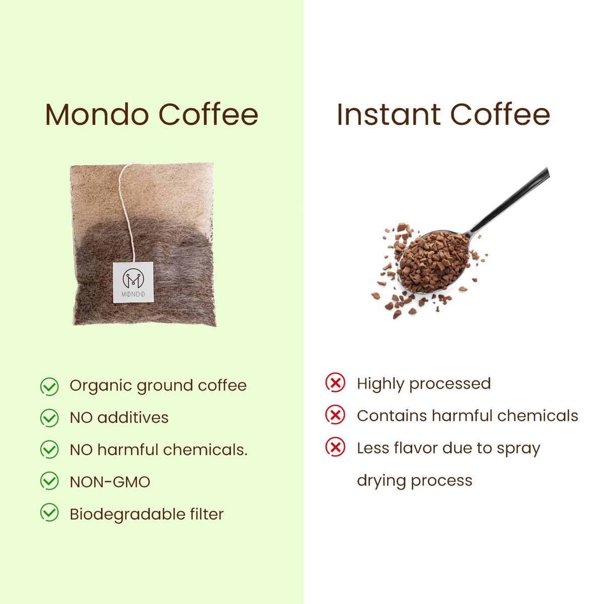 M MONDO Single Serve Coffee Bags – Organic Medium Roast, 20-Cup Variety Pack