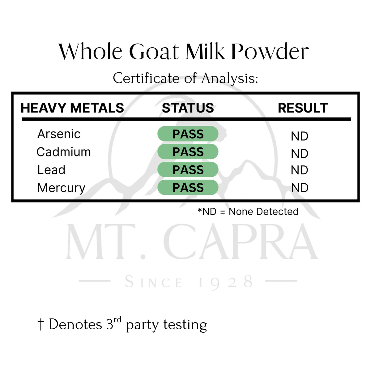 Mt Capra Whole Goat Milk Powder — Non-GMO, Grass-Fed, Easy to Digest | 1 lb, 16 Servings