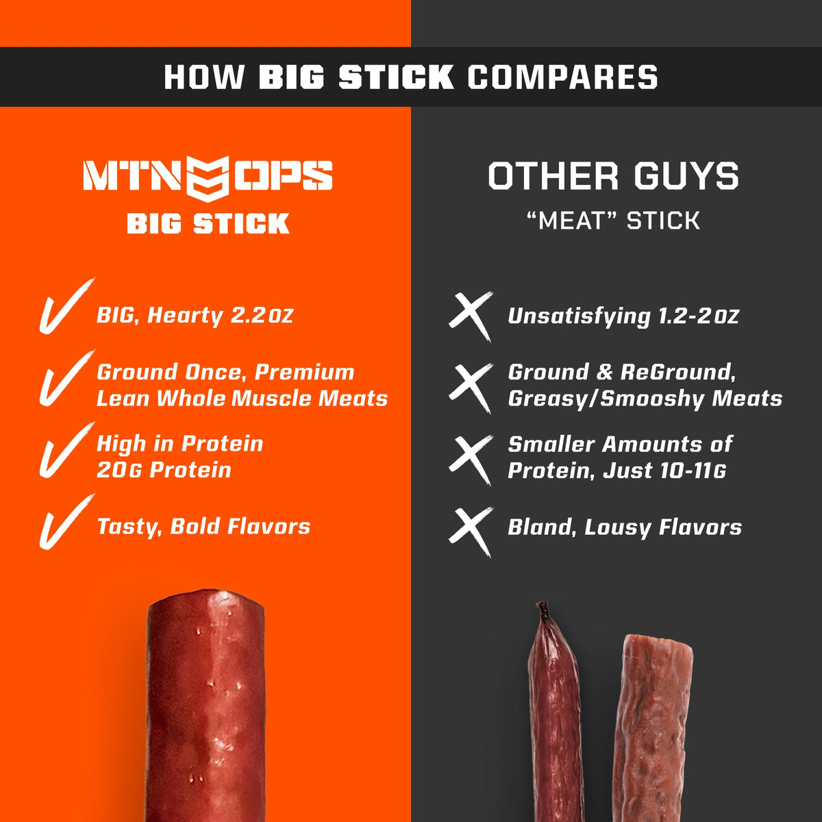 MTN OPS Big Stick Buffalo Style High Protein Meat Sticks – 20g Protein, 10% Collagen, 10 Count