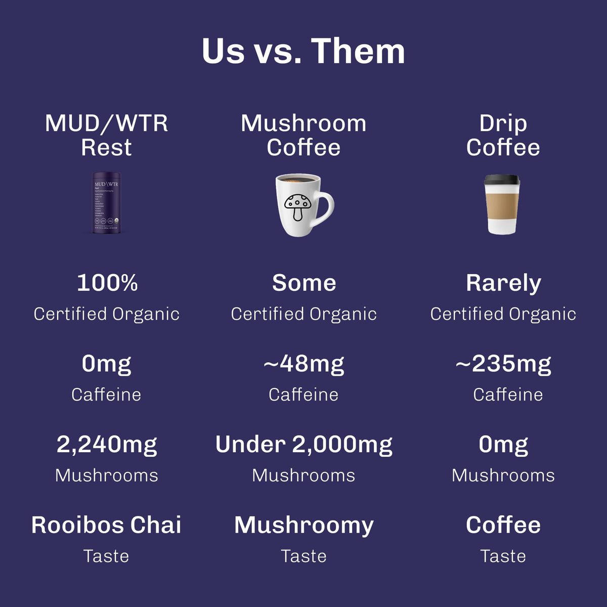 MUDWTR Rest Evening Mushroom Blend Powder – 2,240mg Mushrooms, Sleep Support, 30 Servings