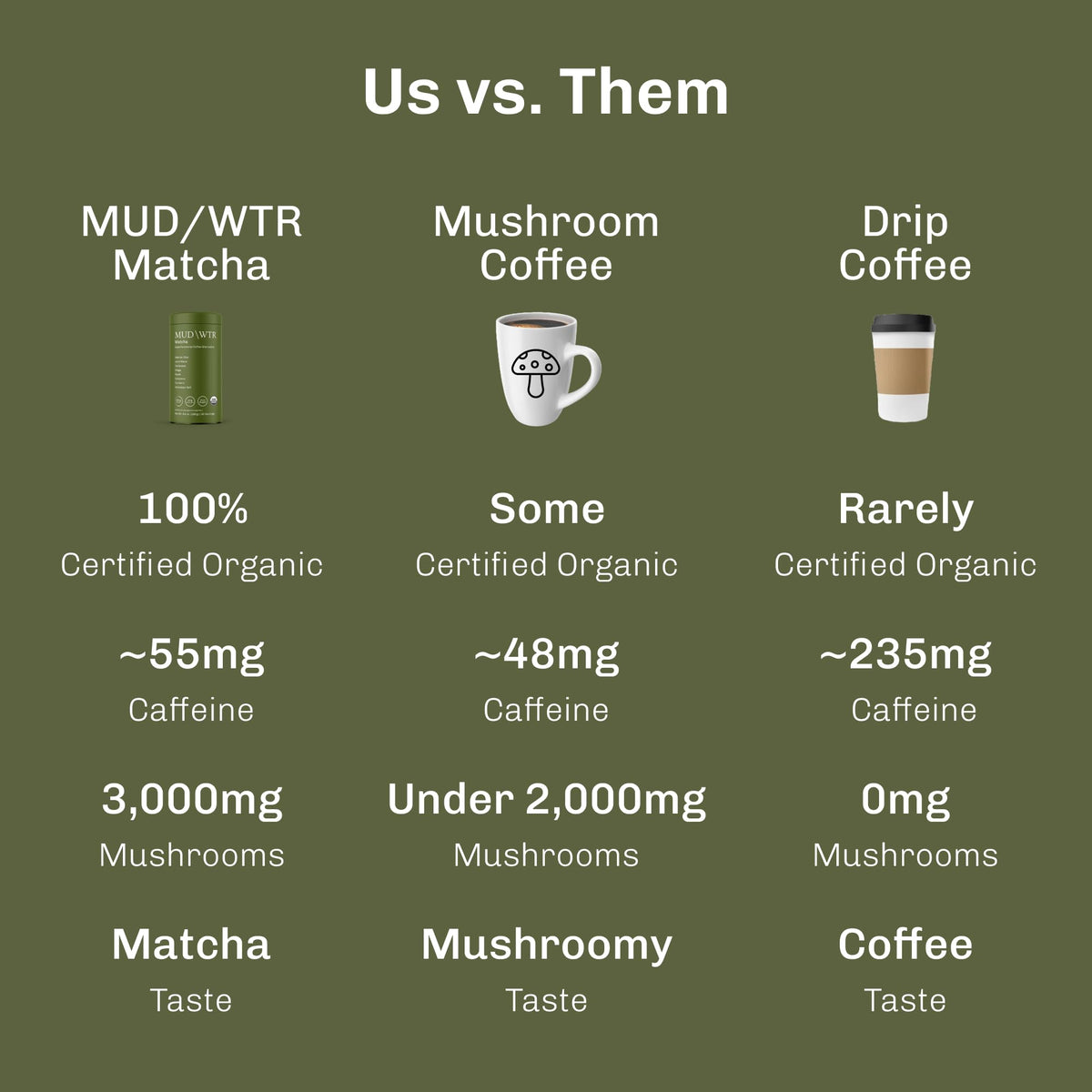 MUDWTR Mushroom Matcha Powder | 3,000mg Adaptogenic Mushrooms | USDA Organic Japanese Matcha | 30 Servings