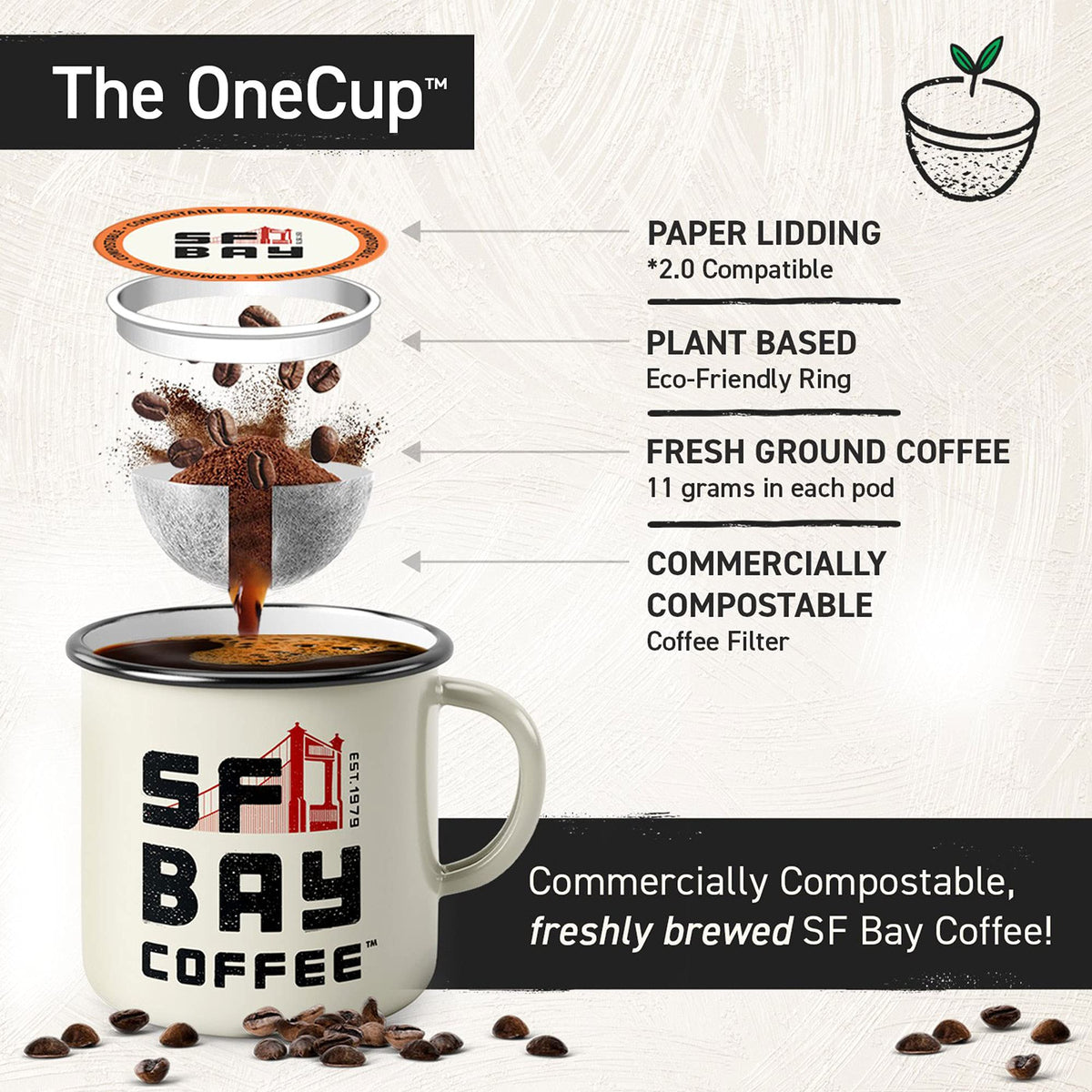 SF Bay Fog Chaser OneCup Pods – 72-Count, Compostable, Medium-Dark Arabica, Keurig Compatible | Mugs N Coffee
