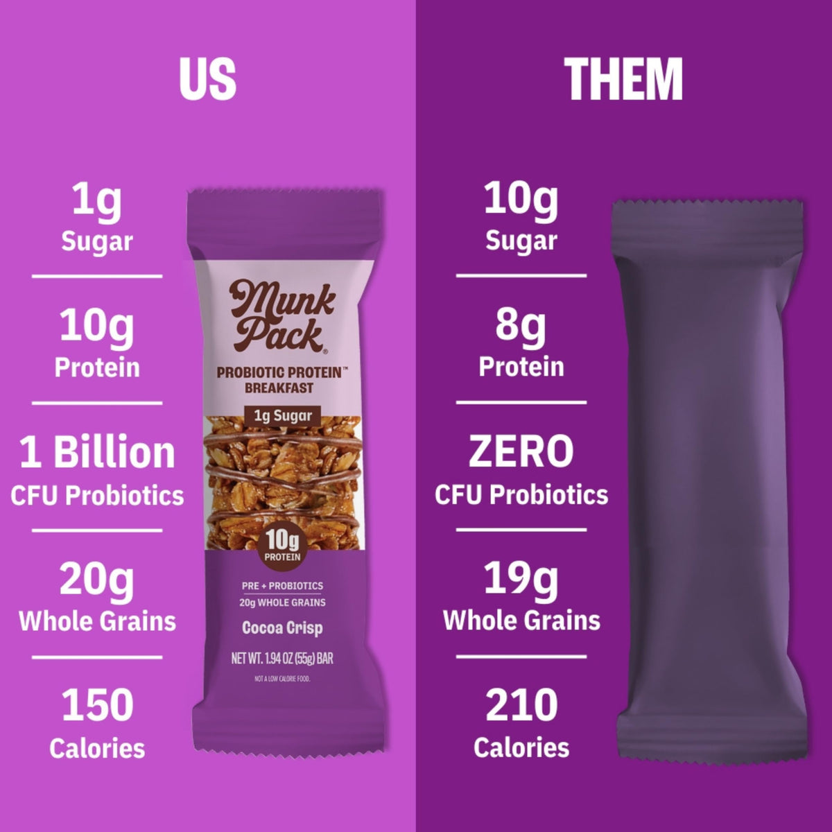 Munk Pack Probiotic Protein Bars - Cocoa Crisp | 10g Plant Protein, 1g Sugar, 6g Fiber | Gluten-Free, Non-GMO On-The-Go Breakfast Bars - 12 Count