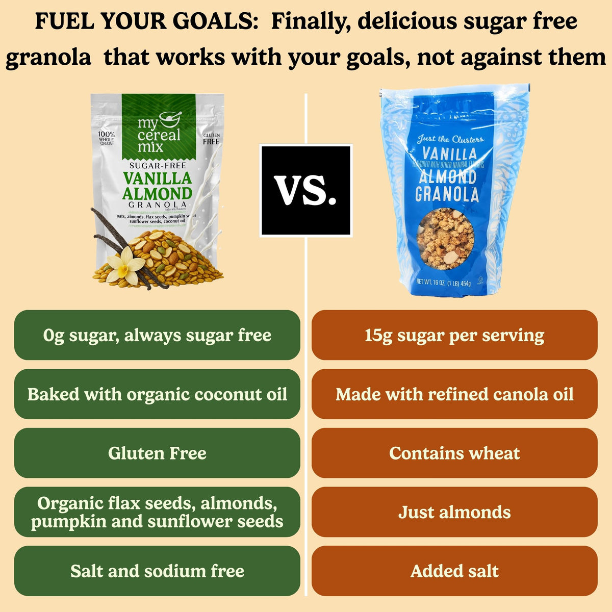 MyCerealMix Sugar Free Granola Cinnamon Pecan 24oz | Keto & Diabetic Friendly, High Fiber, Gluten Free