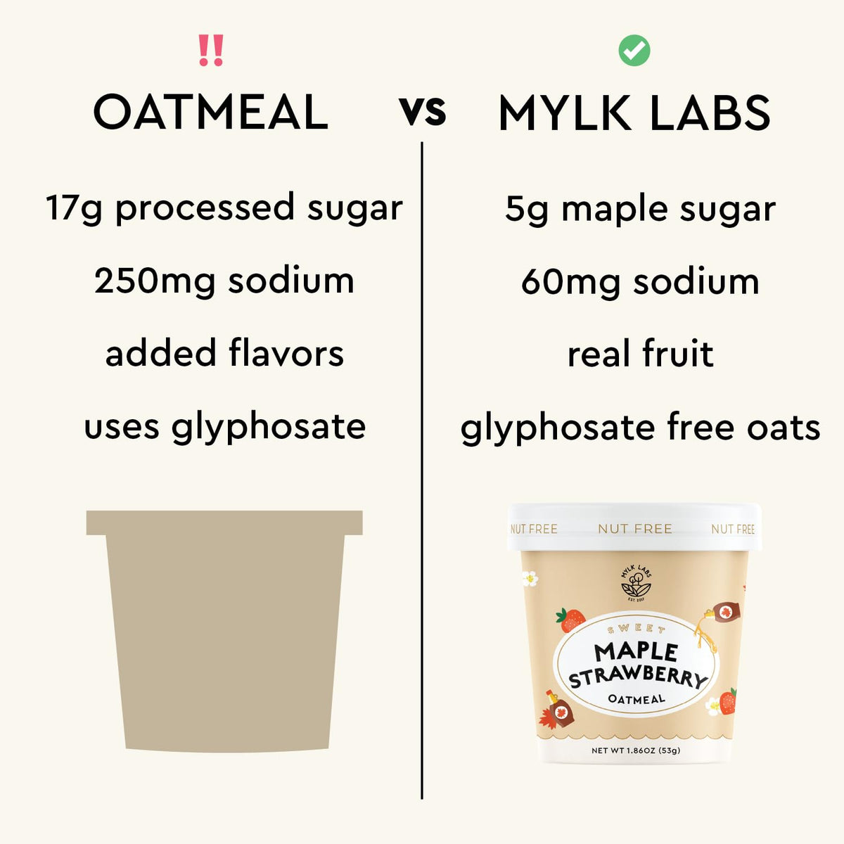 Mylk Labs Maple Strawberry Protein Oatmeal Cups – Gluten Free, Vegan, High Fiber, 6 Pack | EST. 2017