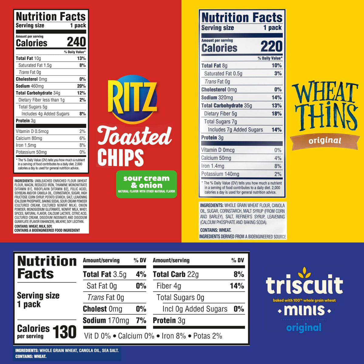 Nabisco Cracker Variety Pack – 40 Snack Packs with RITZ Toasted Chips, Wheat Thins, Triscuit Minis