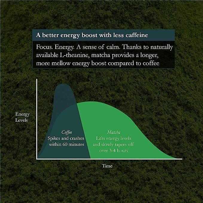 Naoki Matcha Organic Ceremonial First Spring Blend – First Harvest Ceremonial Grade Matcha, Kagoshima, 50g