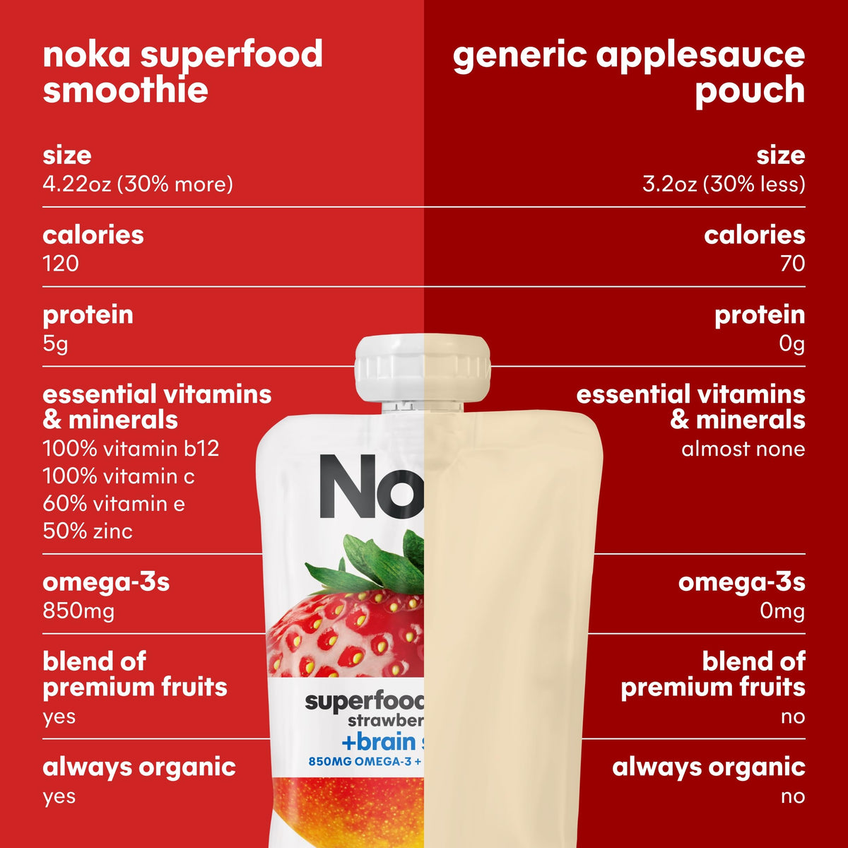 NOKA Strawberry Mango Superfood Smoothie Pouches – Brain Support, 850mg Omega-3, Plant Protein (12 Pack)