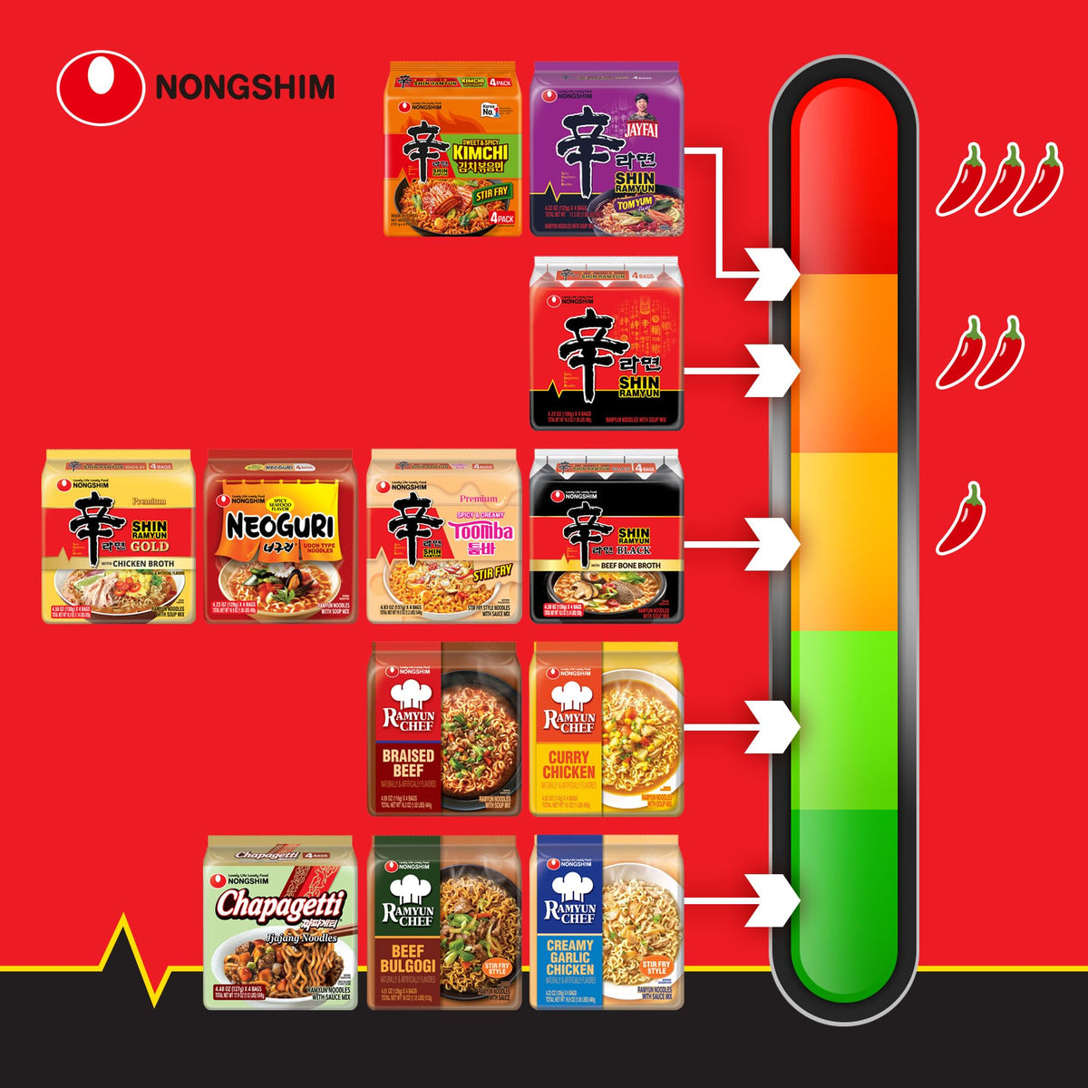 Nongshim Shin Ramyun Black Noodles – Spicy Beef Bone Broth Ramyun (16-Pack)