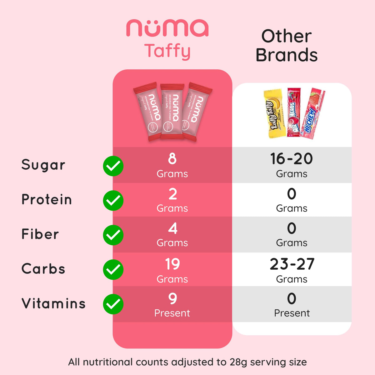 Numa Foods Nutritious Taffy Candy – 1.45 lb Bulk, High Protein, Low Sugar, All Natural