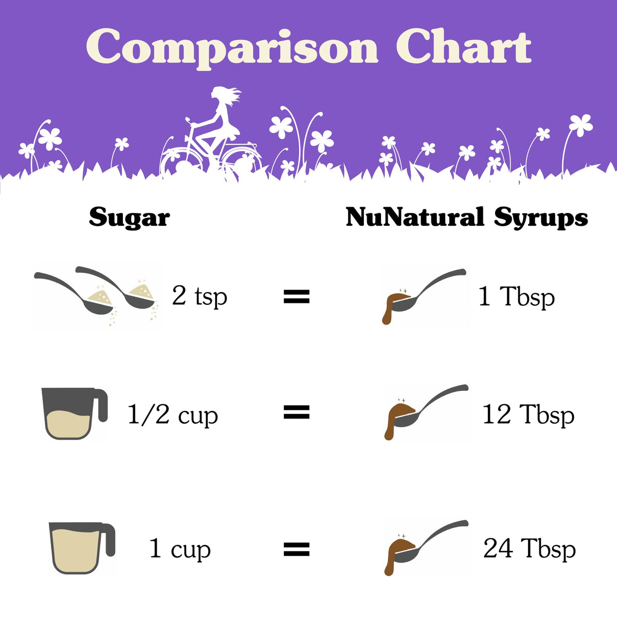 NuNaturals Stevia Syrup – Sugar-Free Maple Flavor, Zero Calories, 3-Pack (6.6oz each)