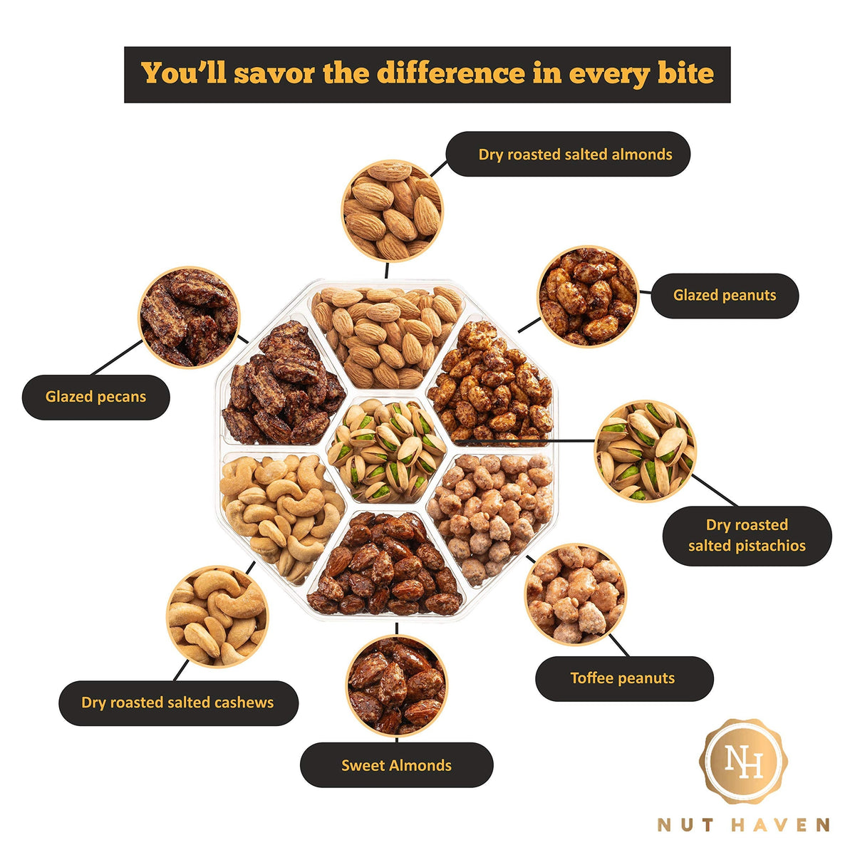 Nut Haven Mothers Day Nuts Gift Basket - Gourmet Mixed Nuts Gift Box