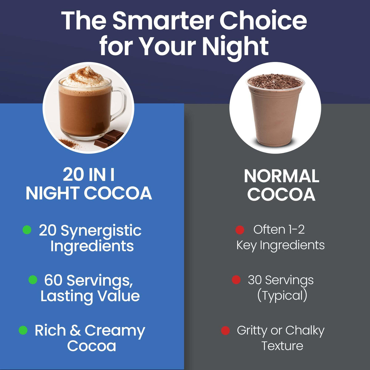 60 Servings Mushroom Hot Cocoa for Sleep, Calm & Immunity | 14 Mushroom Extracts, Magnesium Glycinate, 5mg Melatonin | Non-GMO, Keto-Friendly | NutraTaste