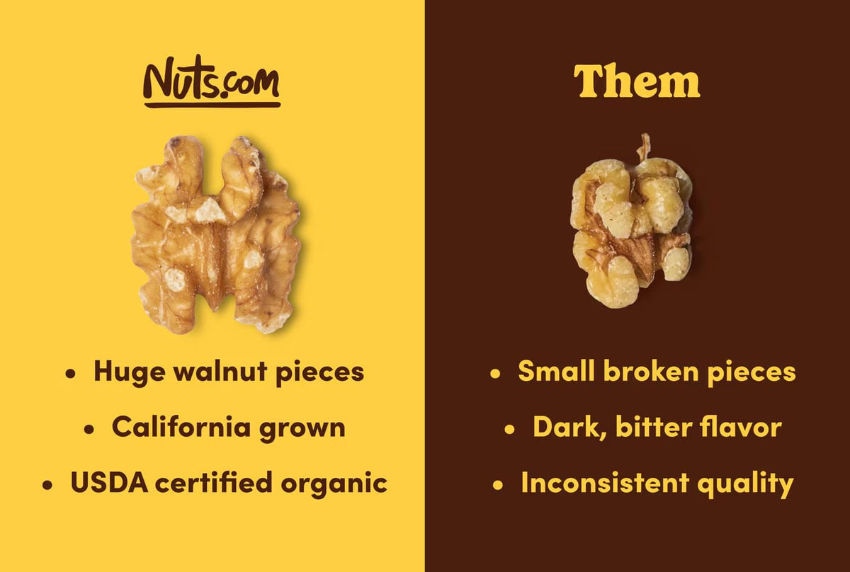 Nuts.com Organic Walnuts (Raw, No Shell) – 2 lb Bag | Protein, Fiber, Gluten-Free, Kosher Pareve