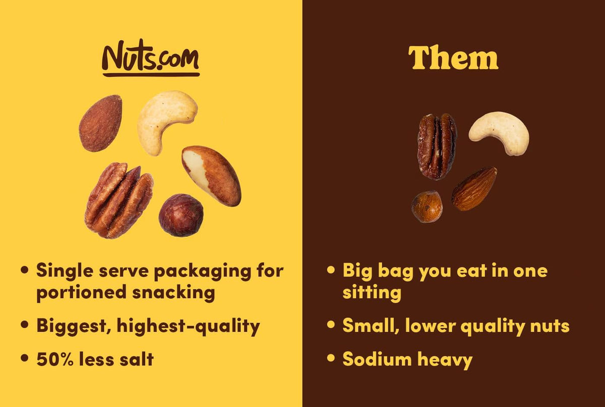 Nuts.com Roasted Mixed Nuts (50% Less Salt) – 24 Single-Serve Packs | Gluten-Free, Kosher, No Peanuts
