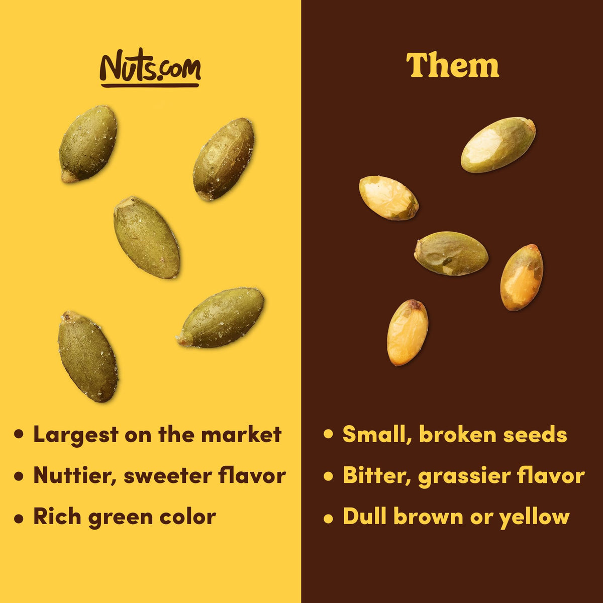 Nuts.com Roasted Pepitas – 2 lb Salted No-Shell Pumpkin Seeds | Keto, Vegan, Gluten-Free, Kosher Pareve