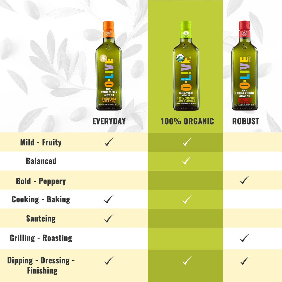O-Live & Co. Premium USDA Organic Extra Virgin Olive Oil - First Cold Pressed EVOO - 1L