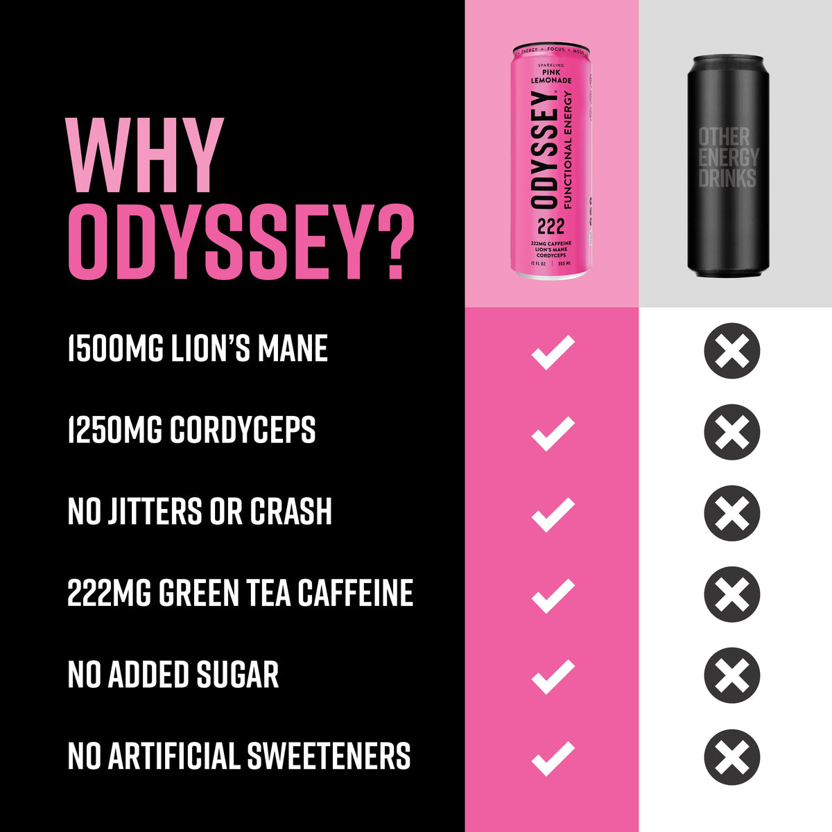 Odyssey Elixir Functional Energy Drink – 222 mg Caffeine for Focus & Mood (12 Pack)