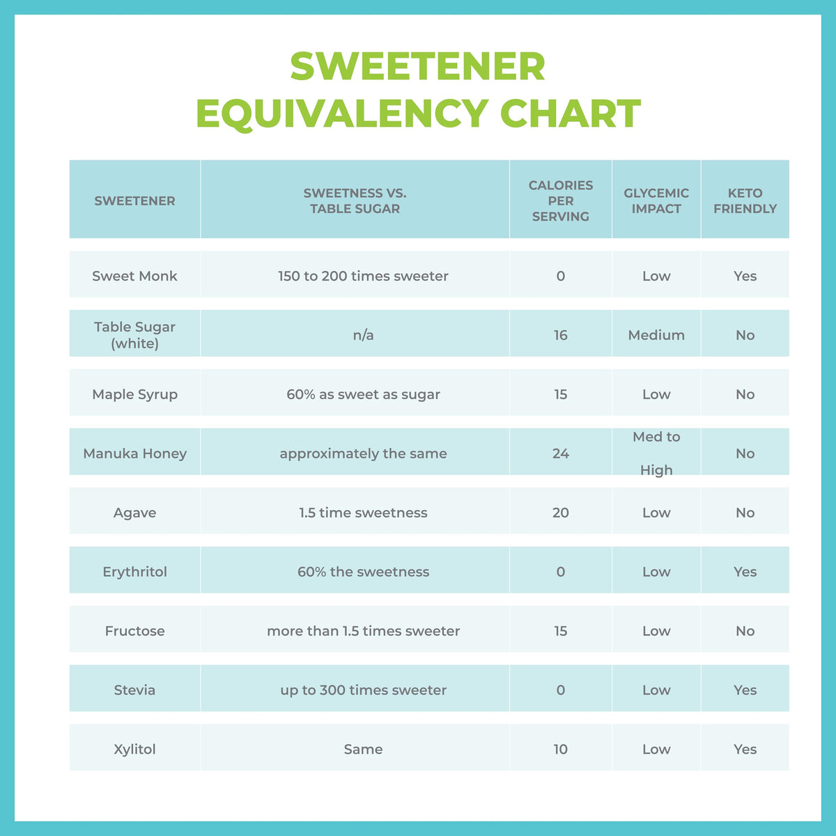 SweetMonk Monk Fruit Liquid Sweetener Drops – 0 Cal, Keto Friendly (2-Pack) | OLÜ NATURALS