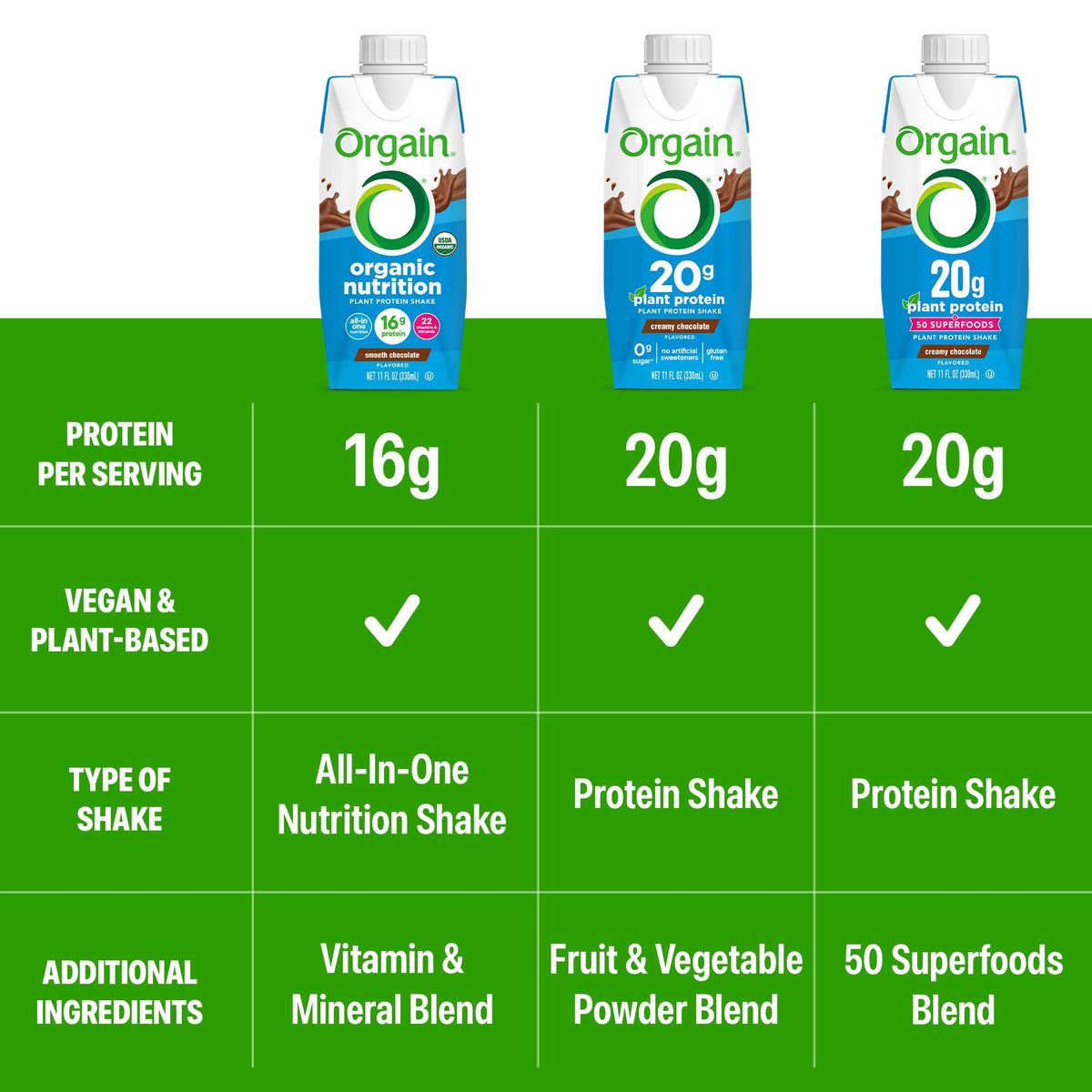 Orgain Organic Vegan Protein Shake – Smooth Chocolate, 16g Protein, 22 Vitamins & Minerals, 11 fl oz (12 Pack)