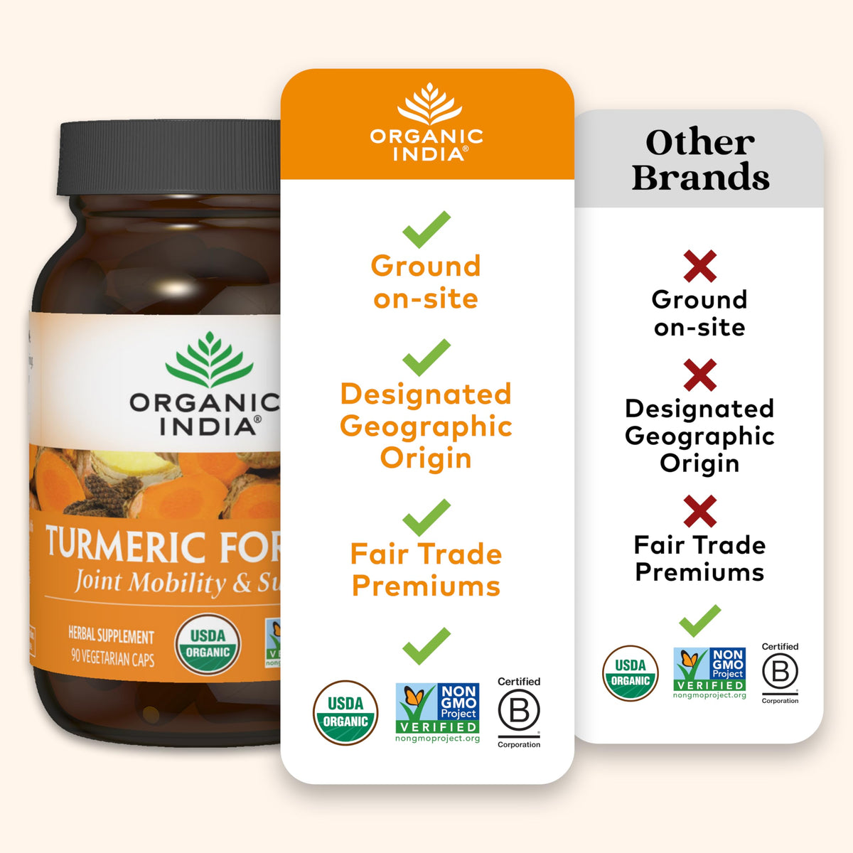 Organic India Turmeric Curcumin with Black Pepper – Whole Root Turmeric & 60 Capsules