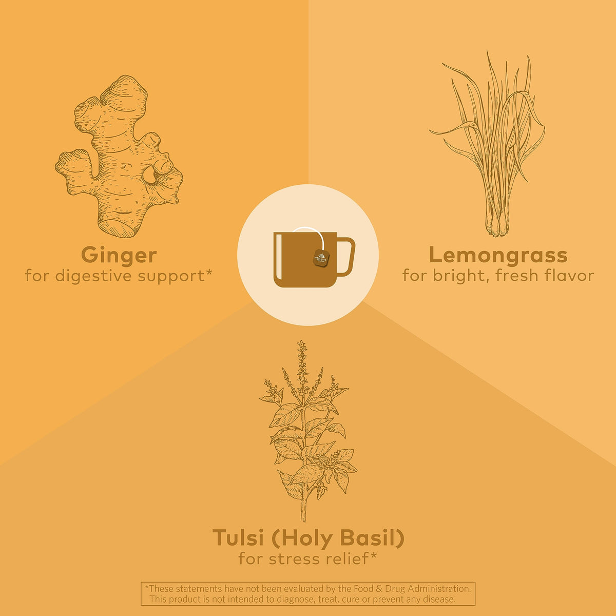 Organic India Tulsi Lemon Ginger Tea Bags — Caffeine-Free, Organic, 3 Pack (18 Infusions)