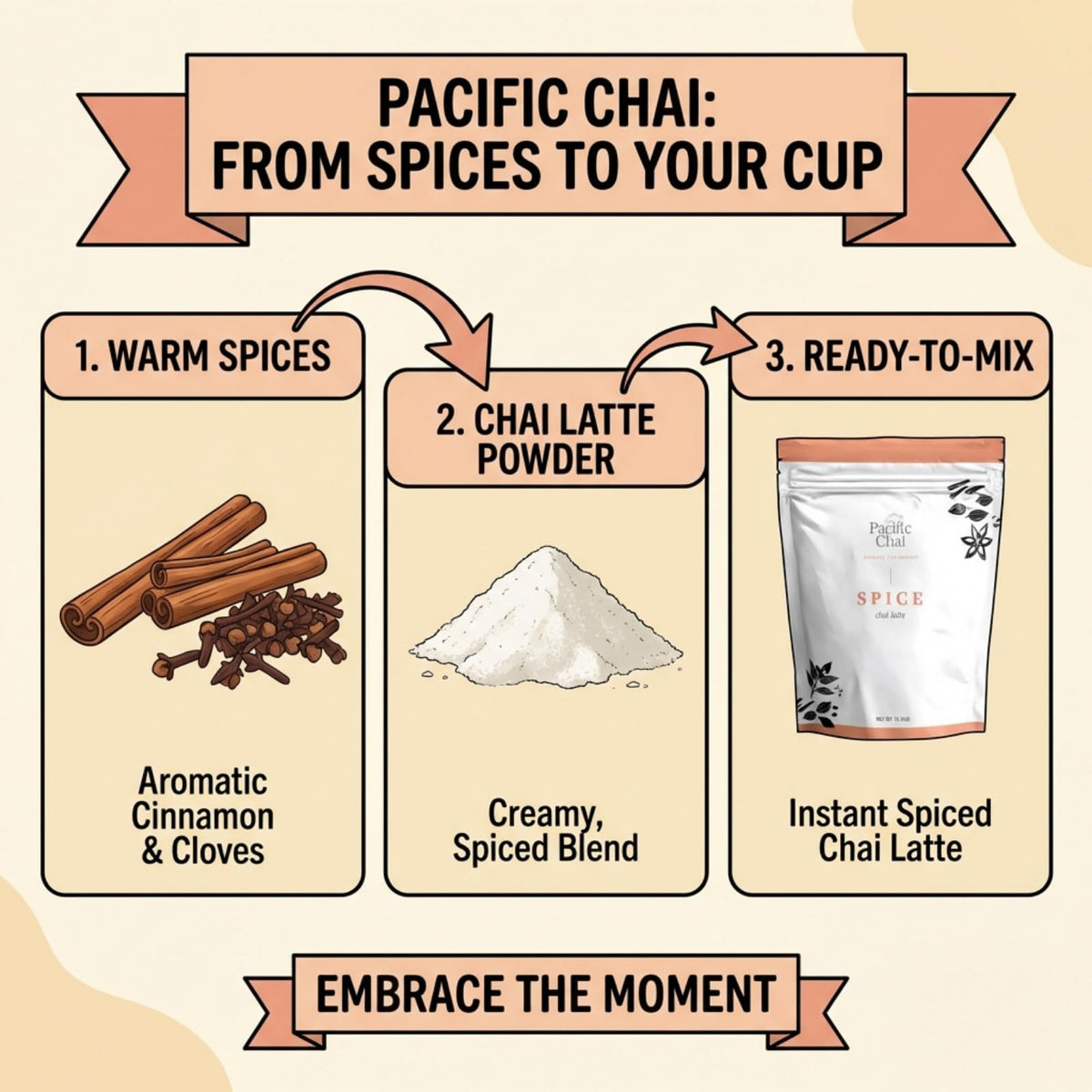 Pacific Chai Spiced Chai Latte Mix – Instant Café-Style Latte, Gluten Free