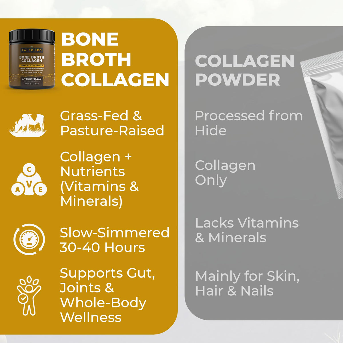 Paleo Pro Bone Broth Collagen Protein Powder – Turmeric Root, Grass-Fed, Gluten Free, No Sugar | Ancient Cacao 20 Servings