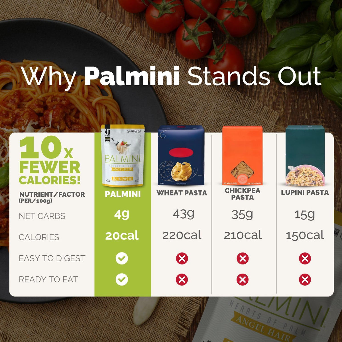 Palmini Angel Hair Pasta | Low-Carb Hearts of Palm Noodles | Keto, Gluten Free, Vegan | As Seen on Shark Tank | 6 x 12oz Pouches