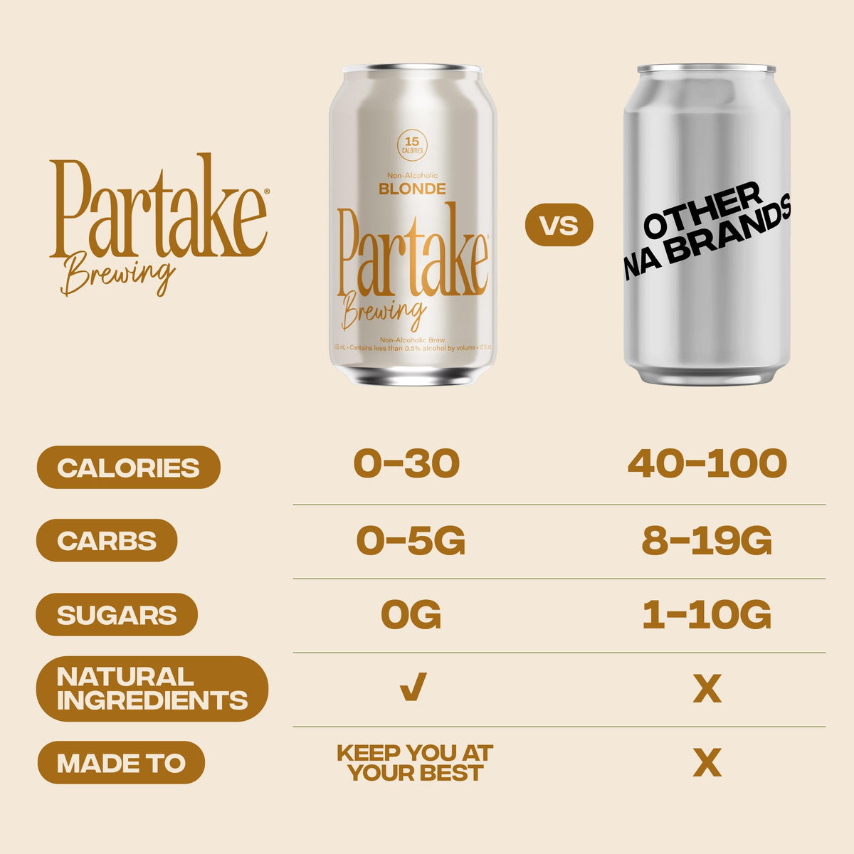 Partake Blonde Non Alcoholic Beer – Low Calorie, No Sugar, 12 Pack