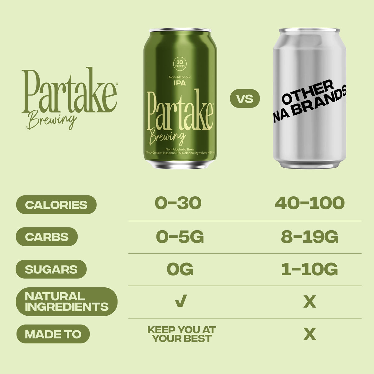 Partake Non-Alcoholic IPA — Low-Cal, All-Natural Craft Beer (12 Pack)