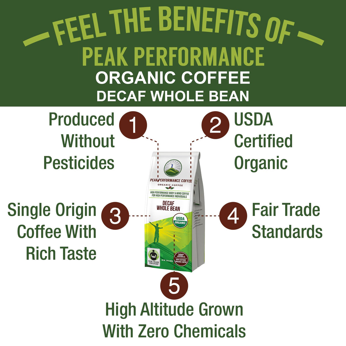 Peak Performance High Altitude Organic Decaf Coffee — Fair Trade, Low Acid, 12 oz