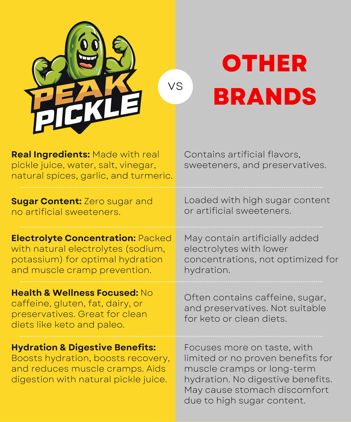 Peak Pickle Dill Pickle Juice – 1 Gallon for Hydration & Leg Ccramp Relief