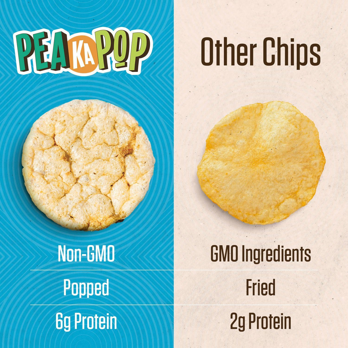 PeaKaPop Veggie Chips – High-Protein Plant-Based Snacks (Vegan, Gluten-Free) | 1 oz Bags – 15-Pack Variety
