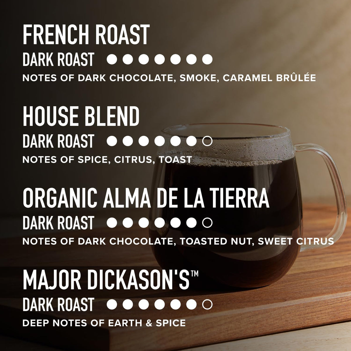 Peet's Coffee Keurig K-Cup Pods Dark Roast Variety Pack – 40 K-Cups (Major Dickason's Blend, French Roast, Organic Alma De La Tierra, House Blend)
