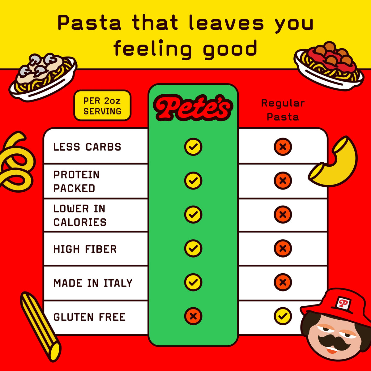 Pete's Pasta Rotini – 17g Protein, 7g Carbs | 3-Pack, 8oz | Made in Italy